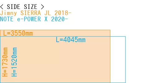 #Jimny SIERRA JL 2018- + NOTE e-POWER X 2020-